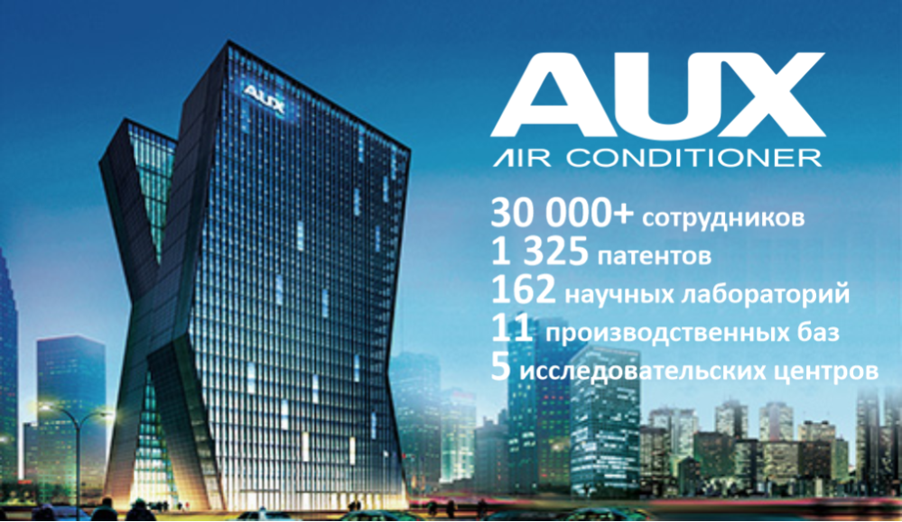 О заводе AUX - крупнейший производ